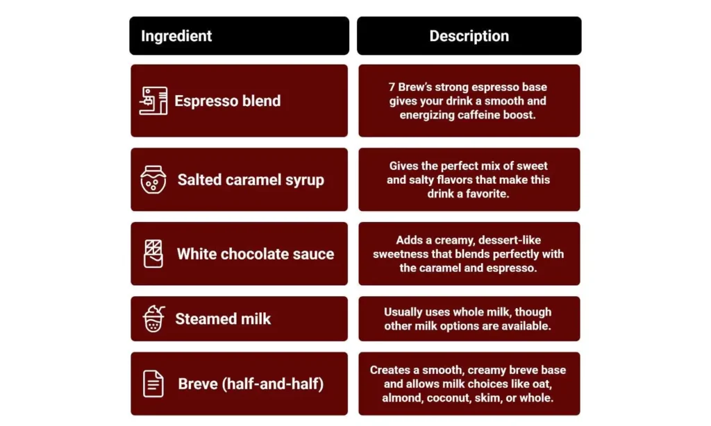 7 Brew Sweet and Salty - main ingredients breakdown - visual infographics